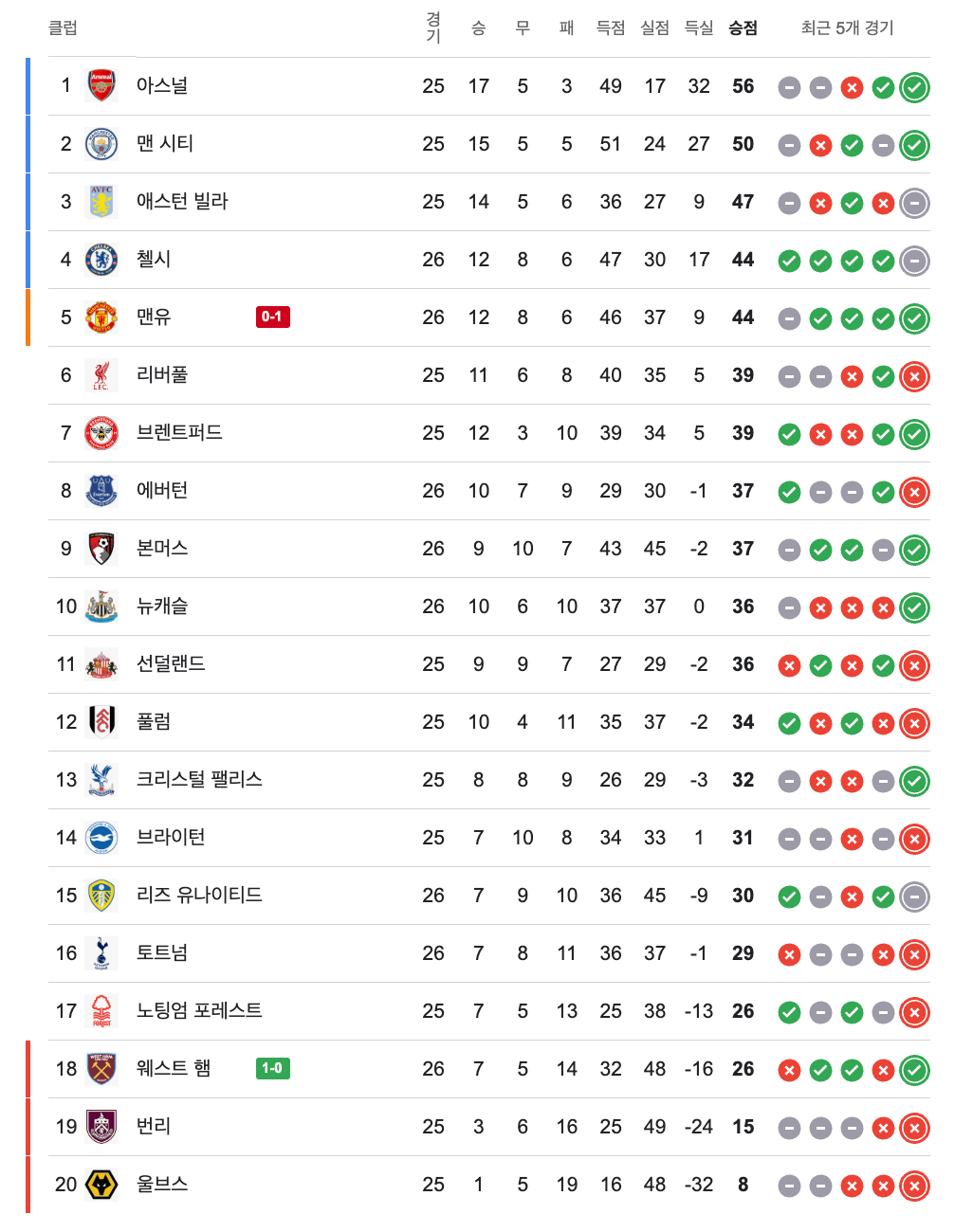 PL 순위