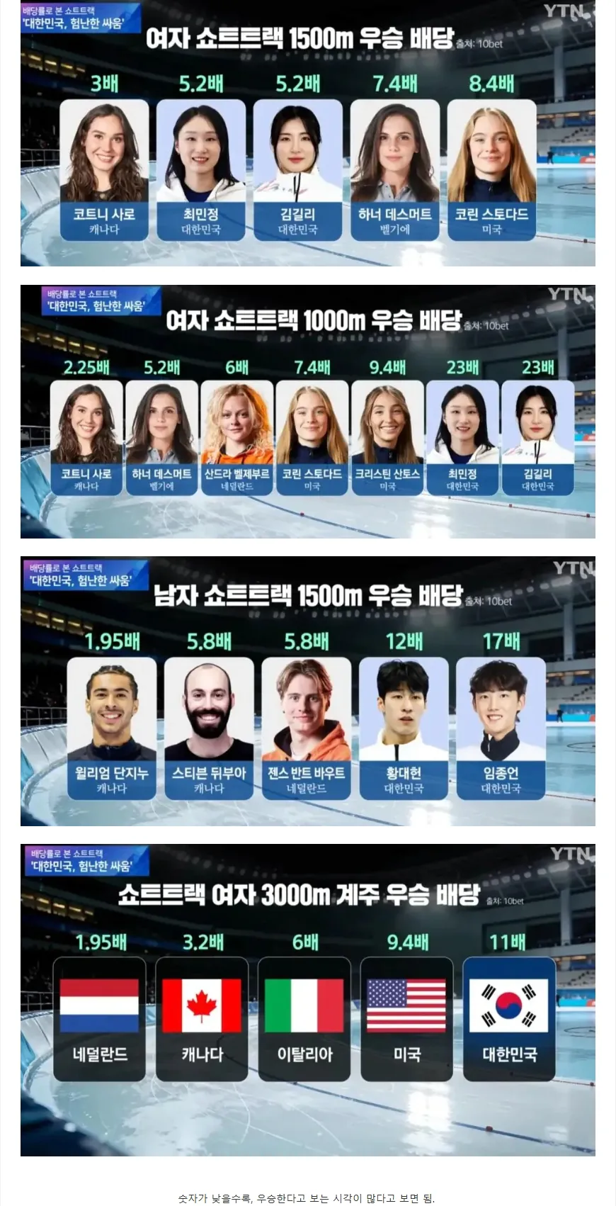 동계올림픽 대한민국 쇼트트랙 배당률 근황.jpg