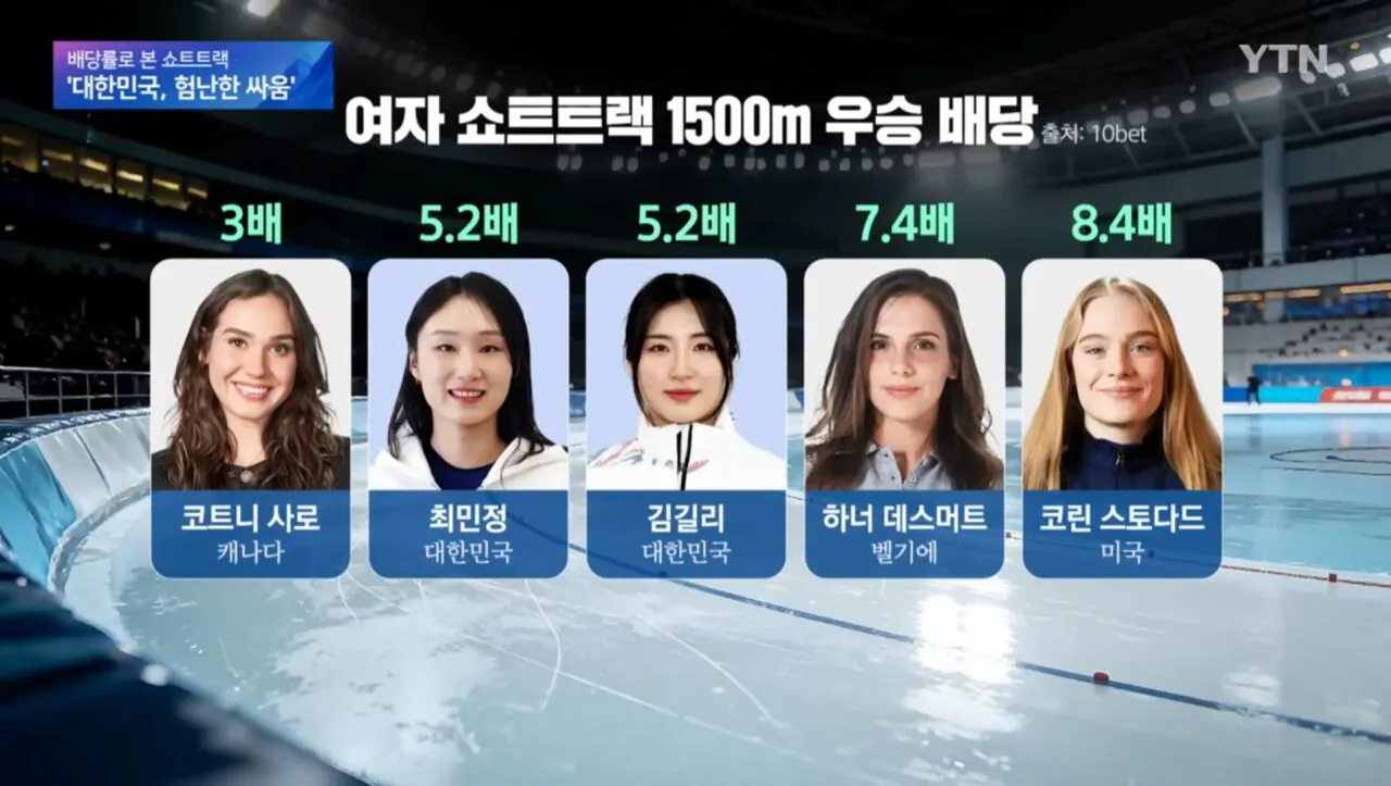 동계올림픽 쇼트트랙 해외배당률